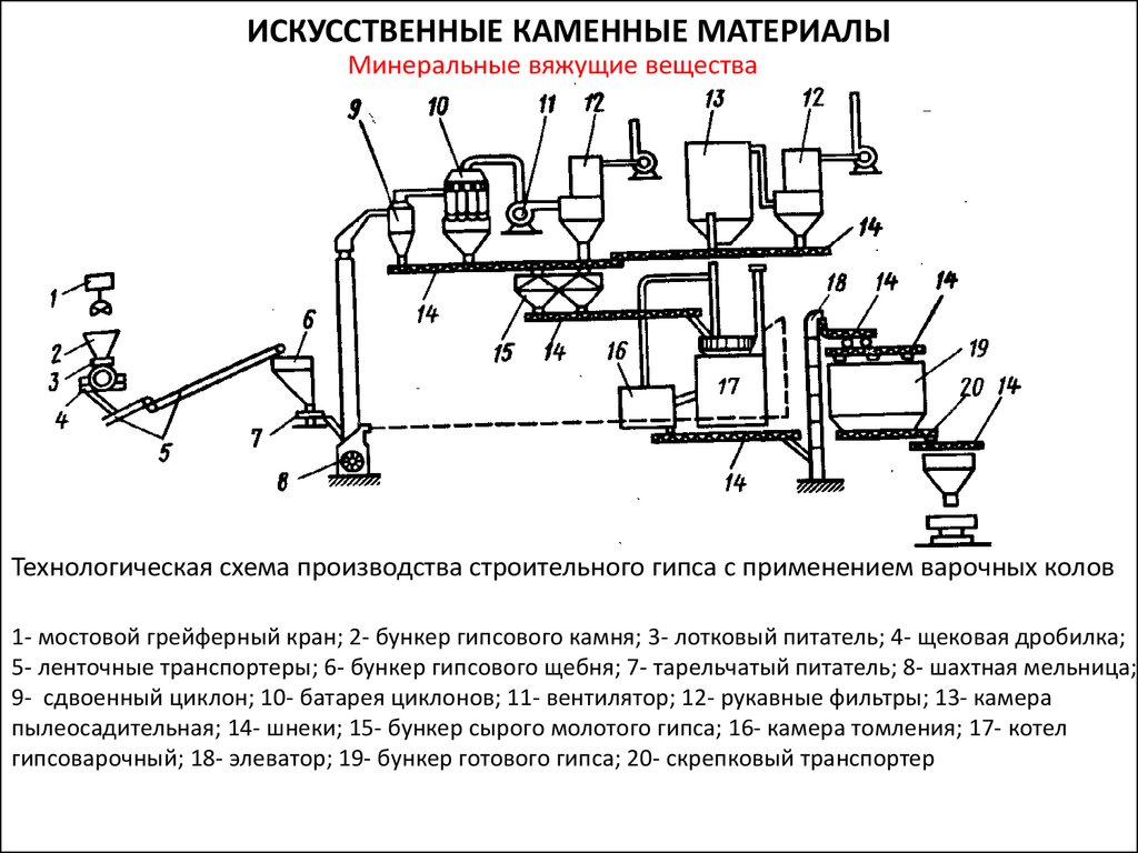 Технологическая схема добычи гранита