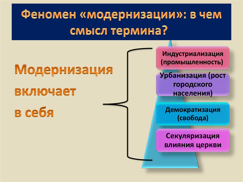 Процесс перехода от традиционного общества. Модернизация включает в себя. Феномен модернизации в чем смысл термина. Термин модернизация в истории. Какие процессы включают в себя модернизация.