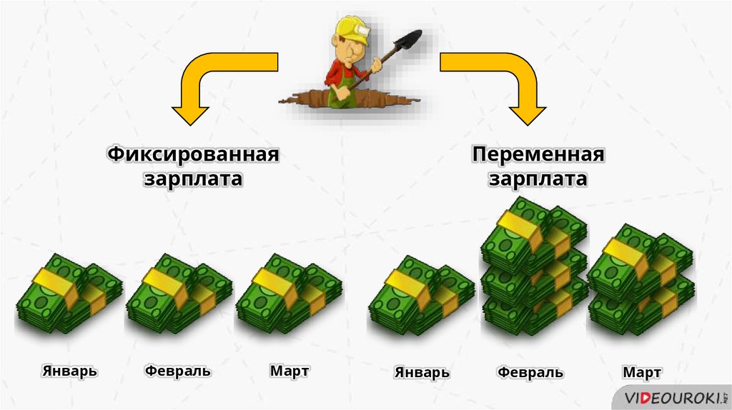 Переменные доходы. Фиксированная и переменная зарплата. Фиксированная зарплата.