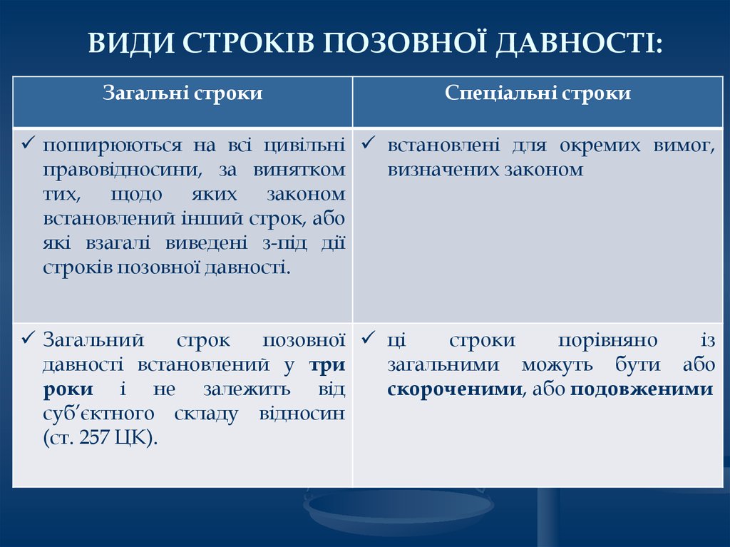 Строк право. Позовна давність. Які види строків існують у цивільному праві. Курсова робота. Вчинення та обчислення строків. Позовна давність.. Курсова робота .цивільне та сімейне право. Види позовної давності.