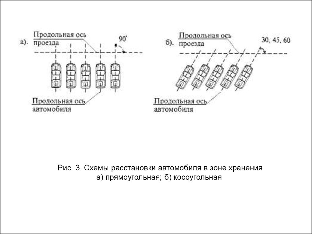 Гаражи-стоянки - презентация онлайн