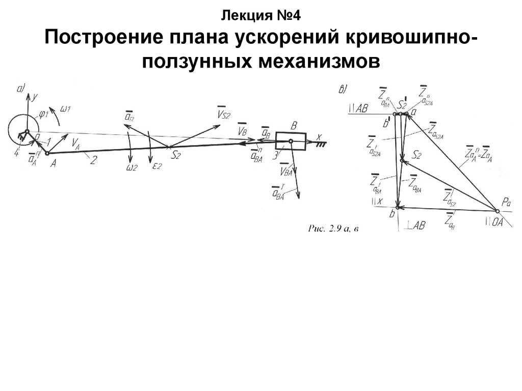 Схема кривошипно ползунного механизма