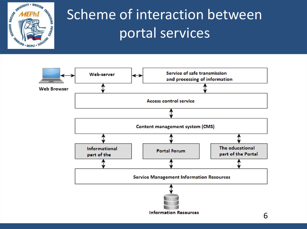 Services 6