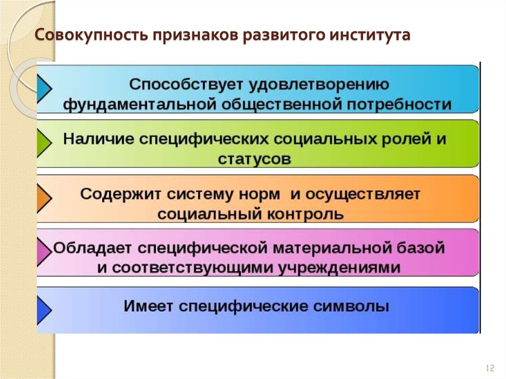 Соц институты план