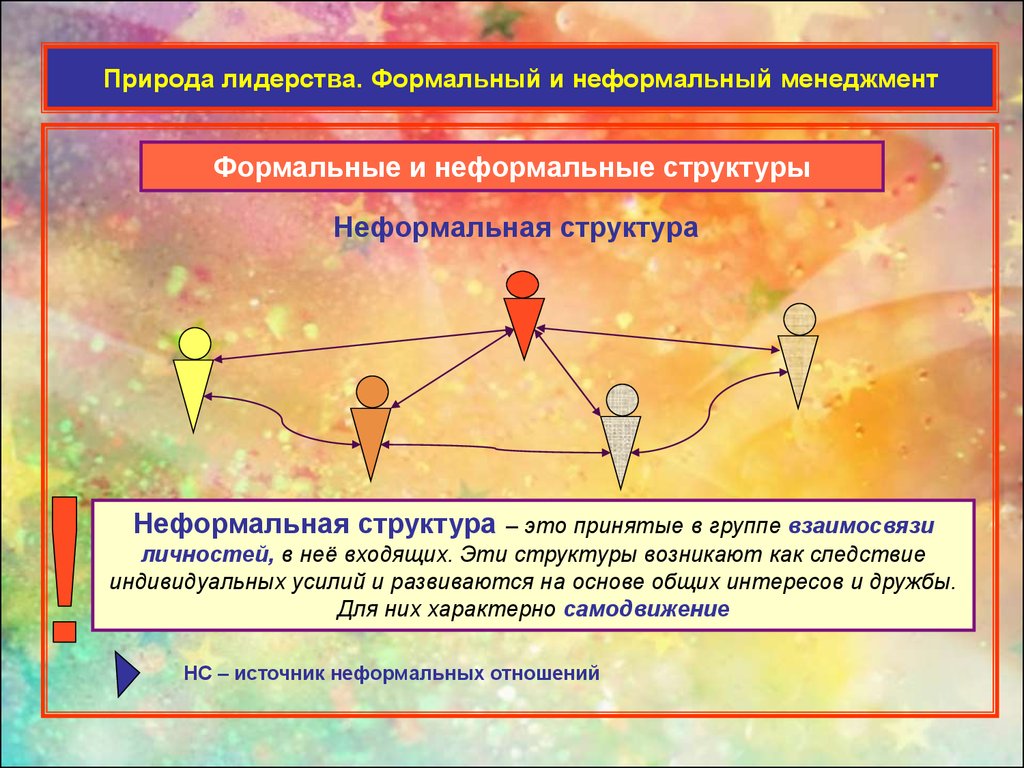 Типы отношений лидерства. Лидеры бывают Формальные и неформальные. Формальный и неформальный менеджмент. Природа лидерства в менеджменте. Формальное и неформальное лидерство в менеджменте.