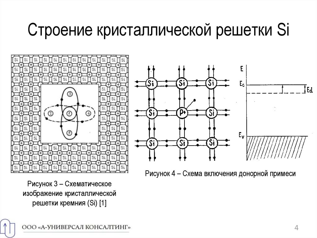 Кристаллическая решетка кремнезема ионная. Схема структуры кристалла кремния. Схема кристаллической решетки кремния. Кристаллическая решетка полупроводника si. Кристаллическая решетка кремния.