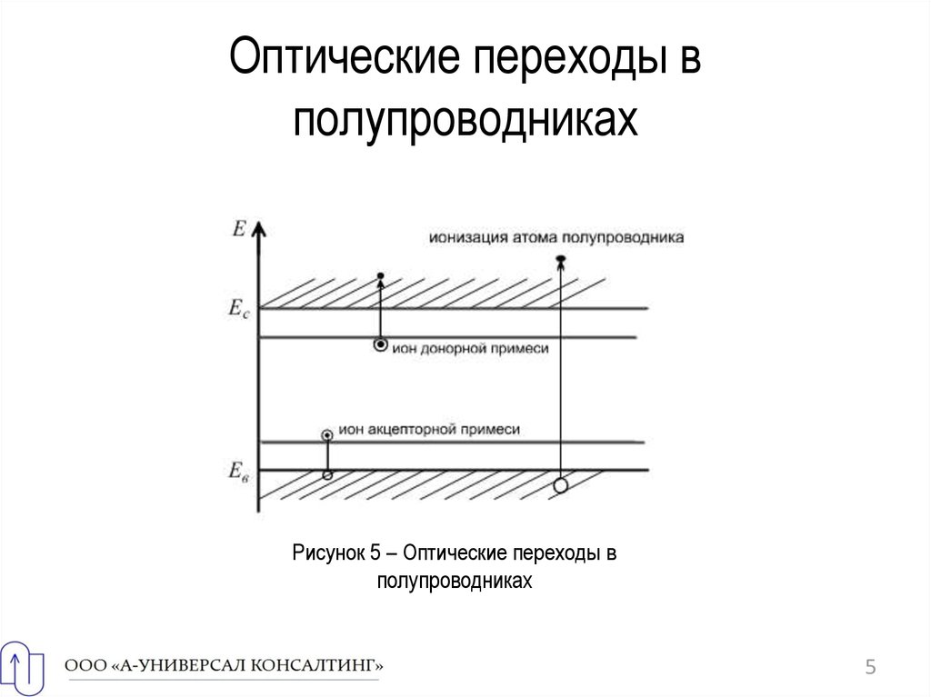 Оптические свойства материалов презентация