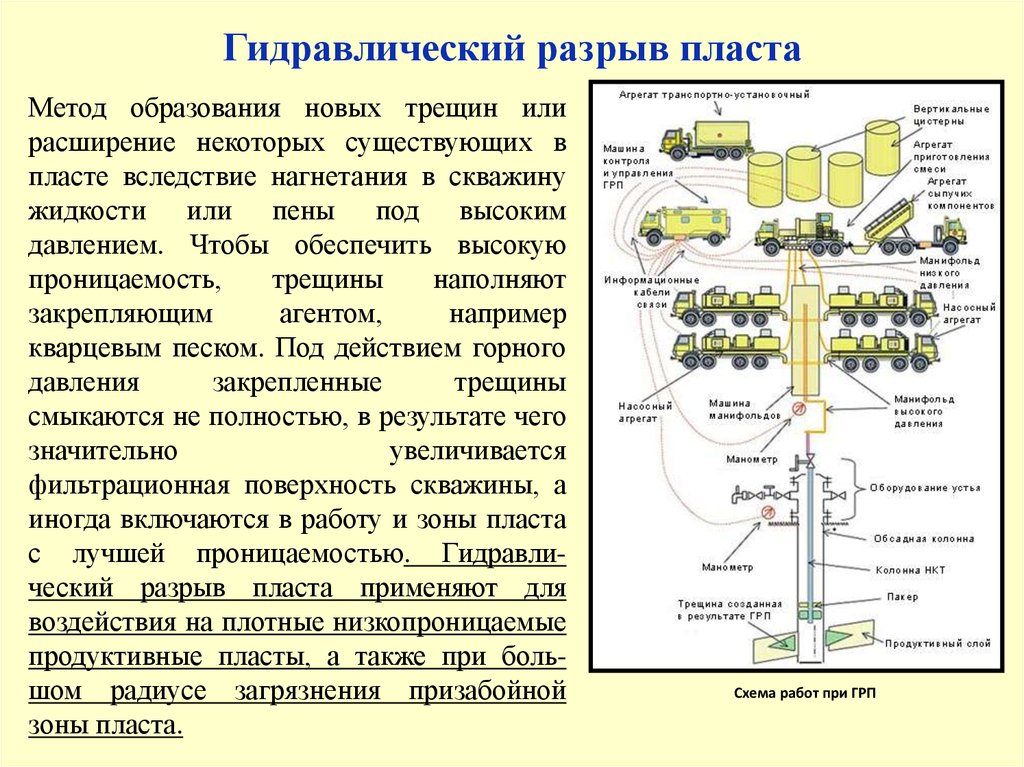 Грп проводят. Схема проведения гидравлического разрыва пласта. Технология проведения гидравлического разрыва пласта. Схема оборудования скважины при гидравлическом разрыве пластов. Схема оборудования при гидроразрыве пласта.