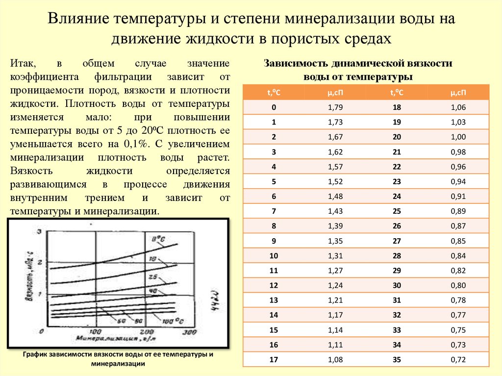 Влияние скорости на температуру. Плотность в зависимости от минерализации. Электропроводность воды таблица от температуры. Зависимость плотности воды от минерализации. Зависимость коэффициента вязкости жидкости от температуры.