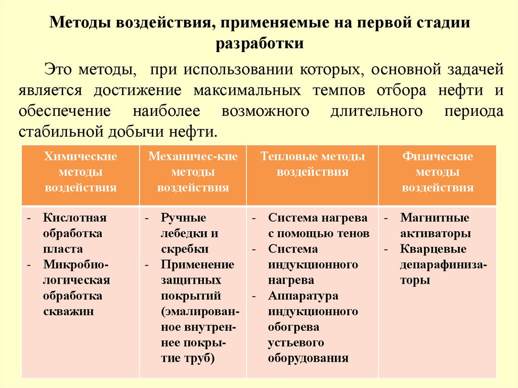 Влияние на применяемые. Методы воздействия. 1. Методы воздействия.. Методы воздействия примеры. Методов психологического воздействия, применяемых в спорте.