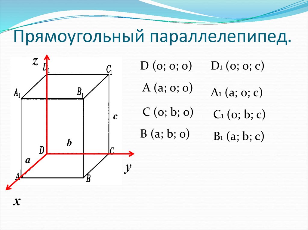 Изображение параллелепипеда на плоскости