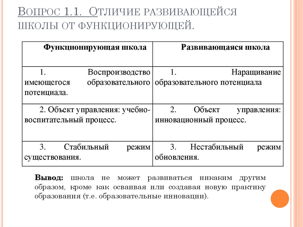 Вопросы отличались. Что значит развивающаяся школа. Развиваются и развиваются разница. Различие развивался и развивался. Развиваться и развеваться в чем разница.