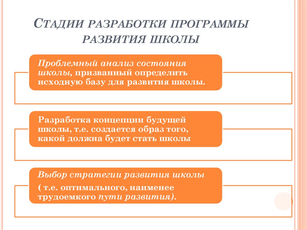 Типы развития школы. Этапы разработки программы развития школы. Разработчики программы развития школы. Стадии разработки ту. Стадии разработки в Билайн.