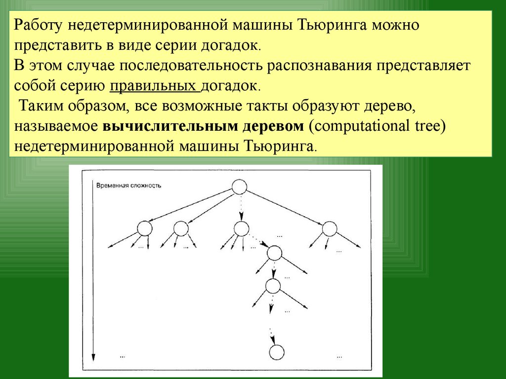 Сложность проблем. Теория сложности (Лекция 6) - презентация онлайн