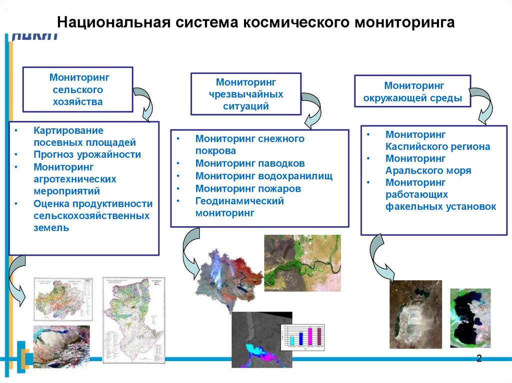 Методы космического мониторинга. Система космического мониторинга. Космические средства мониторинга ЧС. Космический мониторинг окружающей среды. Космический мониторинг в сельском хозяйстве.