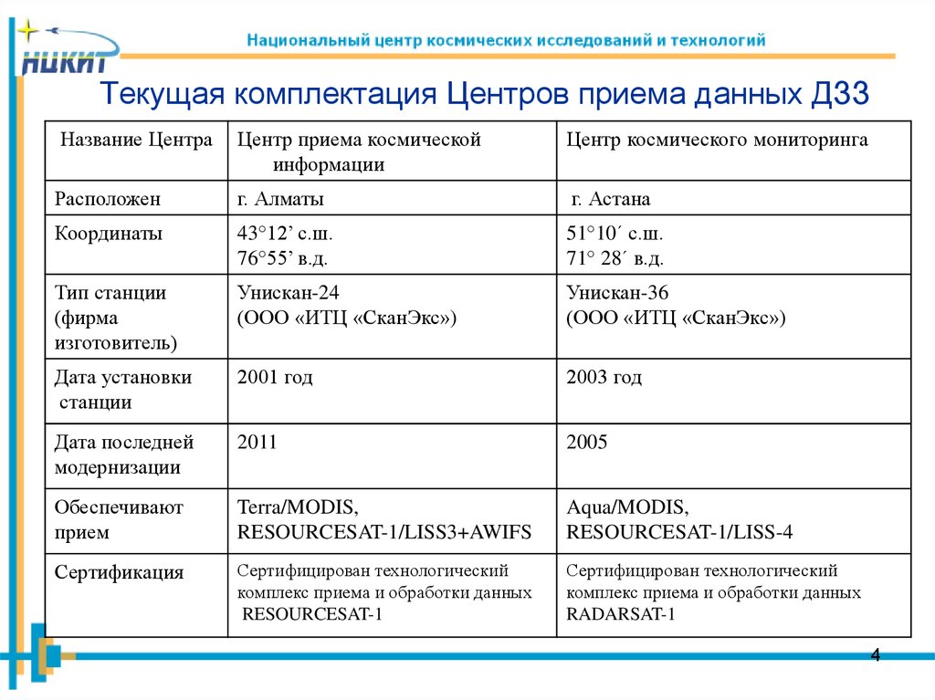 Прием данных. Центр приема и обработки космических данных.