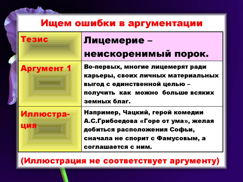 10 составьте образец речи содержащей тезис и аргументы четко выделите в тексте тезис и аргументы