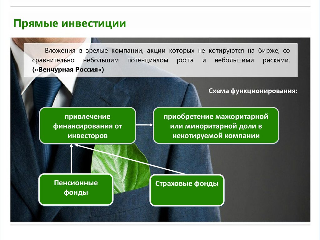 Инвестиционные проекты это простыми словами