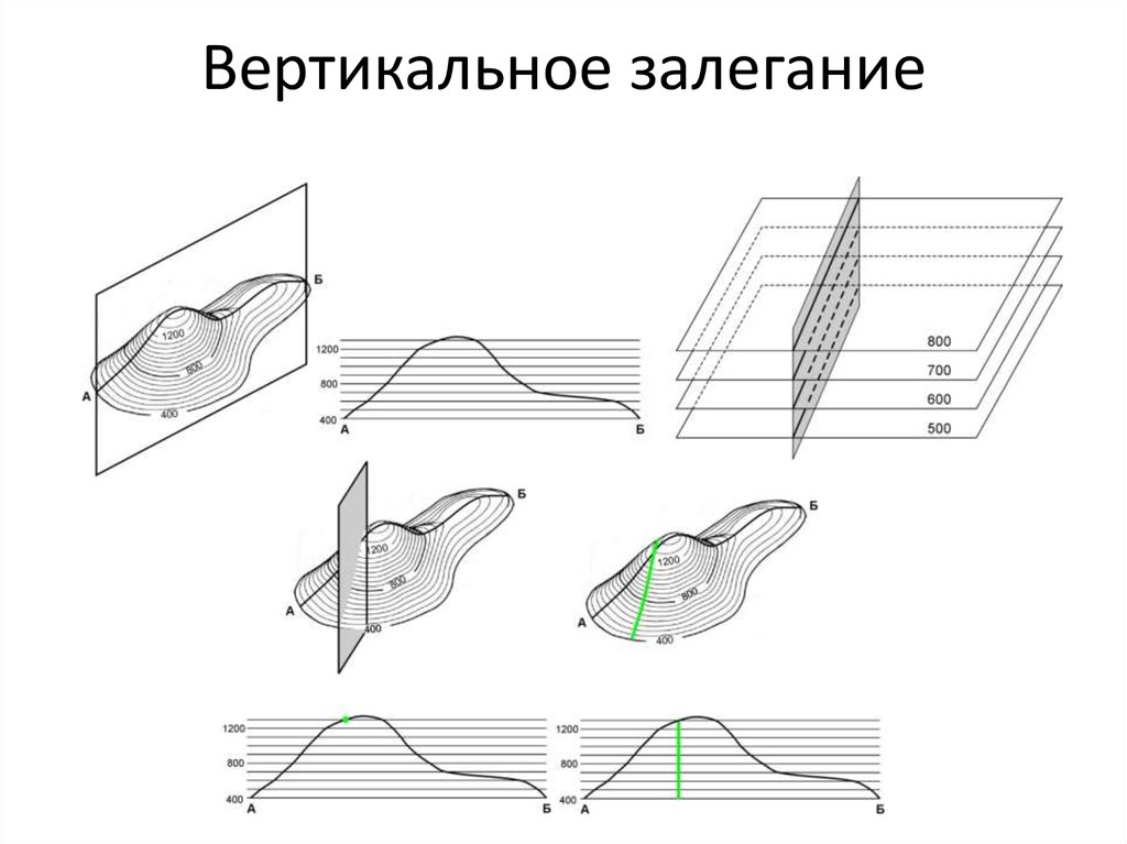 Вертикальные слои. Вертикальное залегание. Вертикальное залегание слоев. Горизонтальное и вертикальное залегание. Вертикальное залегание пород.