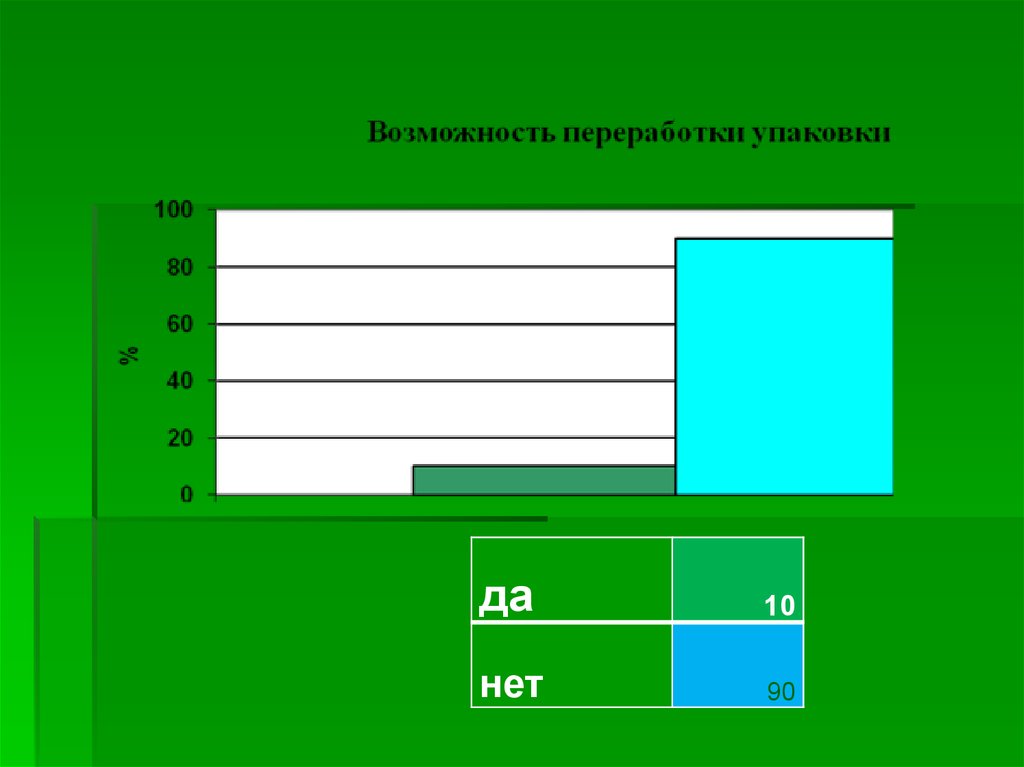 Экологически грамотный потребитель презентация