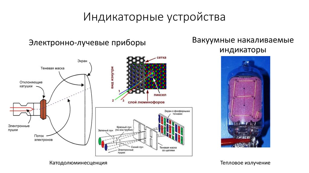 Презентация по физике 10 класс электрический ток в вакууме электронно лучевая трубка