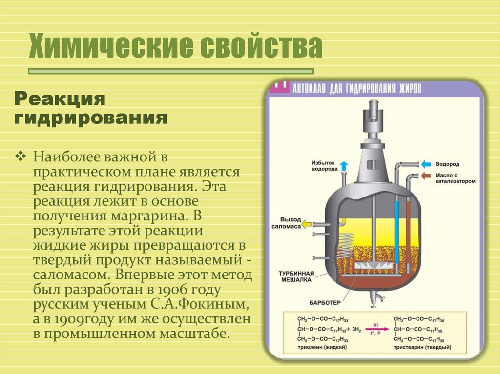 В результате гидрирования жиров. Схема процесса гидрогенизации жиров. Химические реакции гидрирование. Процесс гидрирования. Реакцию гидрогенизации масел.