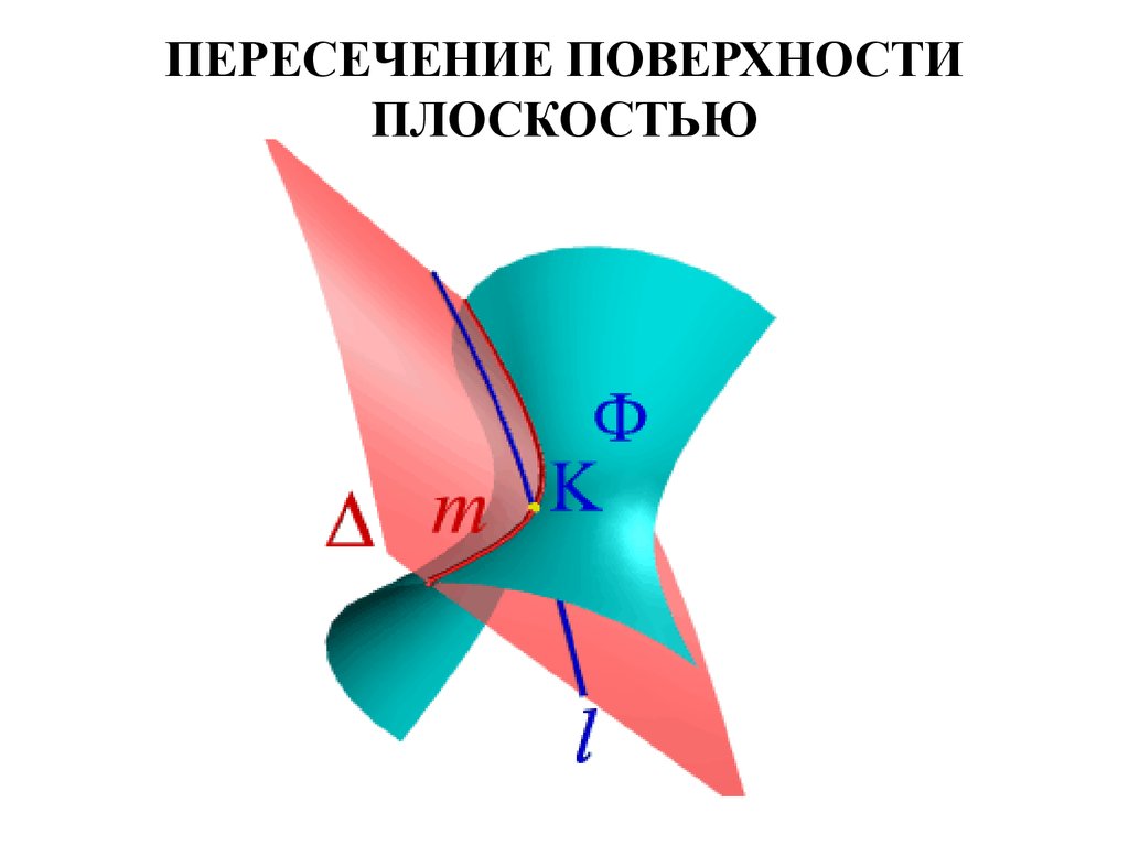 Поверхностная плоскость. Постмодернистские понятия поверхности и плоскости. Слияние плоскостей концепция.