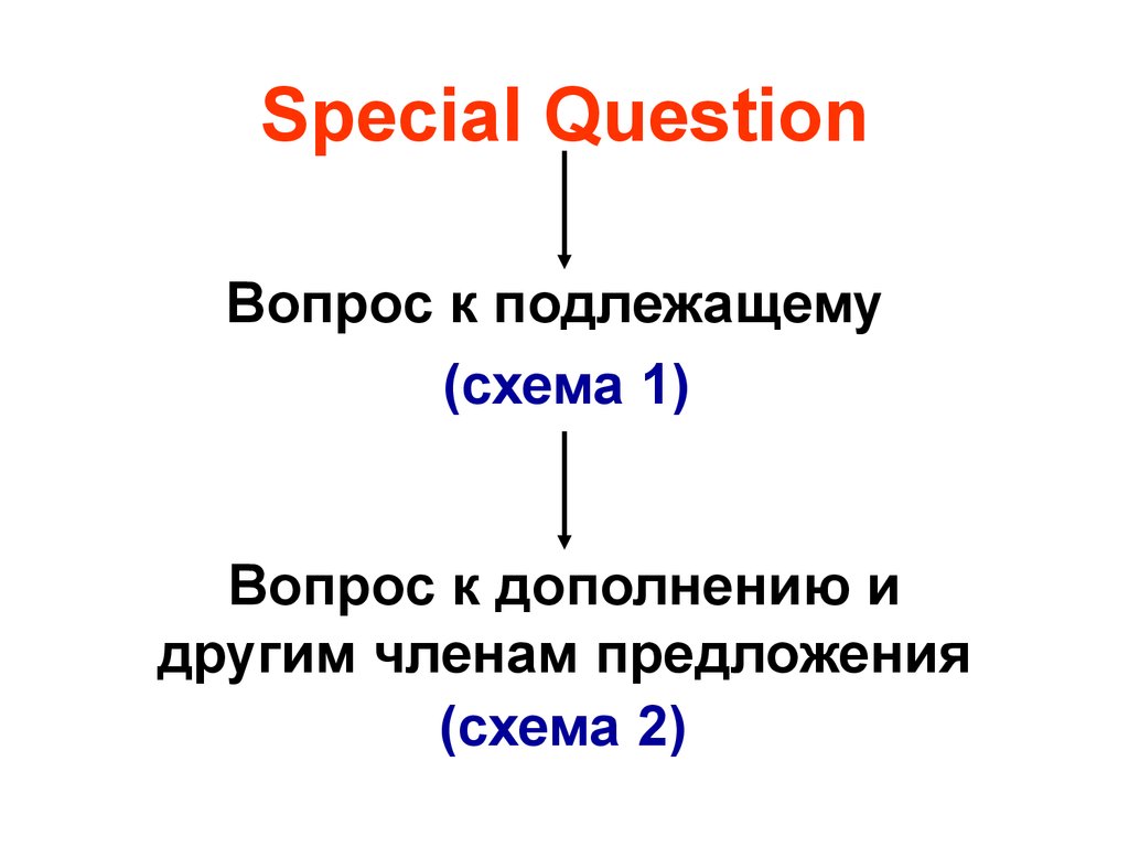 Вопросы к подлежащему и дополнению. Вопрос к подлежащему схема. Special questions.