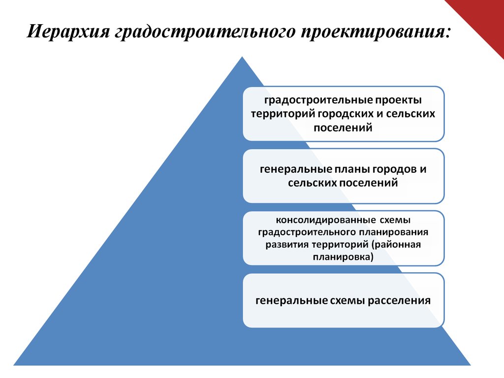 К какой стадии градостроительного проектирования относится проект схемы территориального субъекта рф