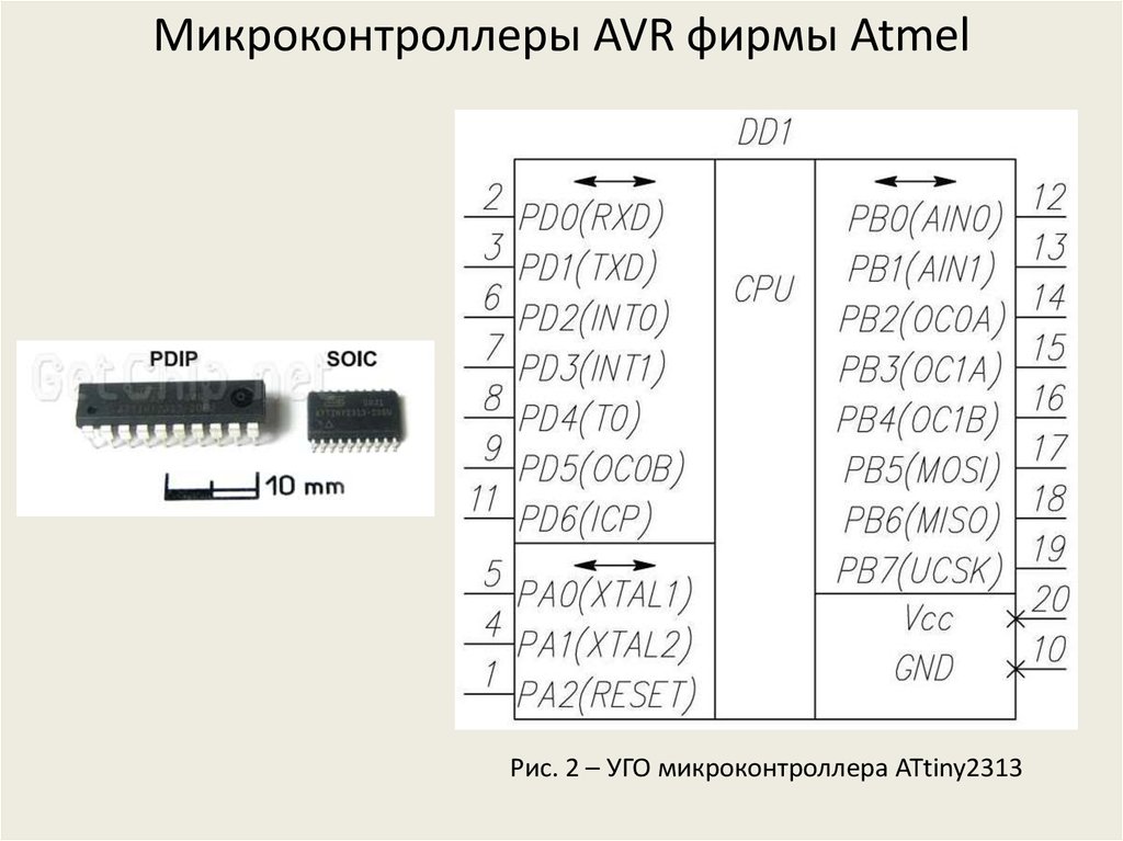 Виды микроконтроллеров