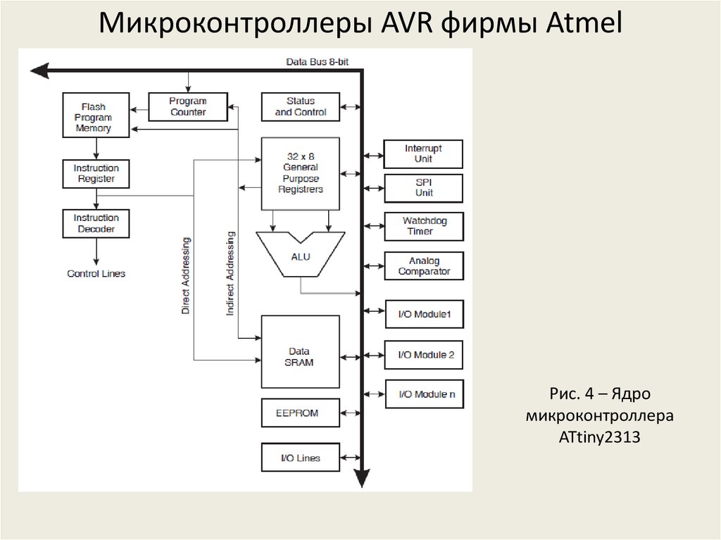 Микроконтроллеры AVR фирмы Atmel