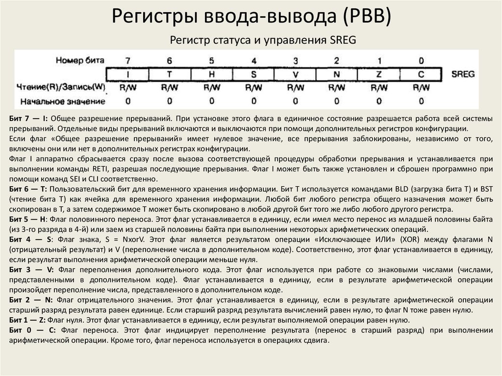 Регистр bx