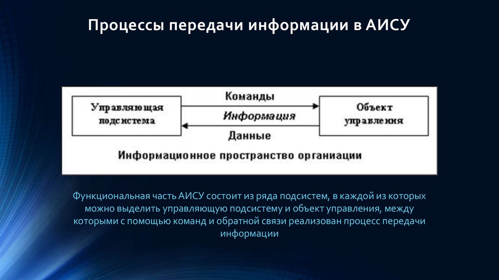 Процесс передачи информации. Передача процесса. Функциональная часть АИС. Особенности информации в россии