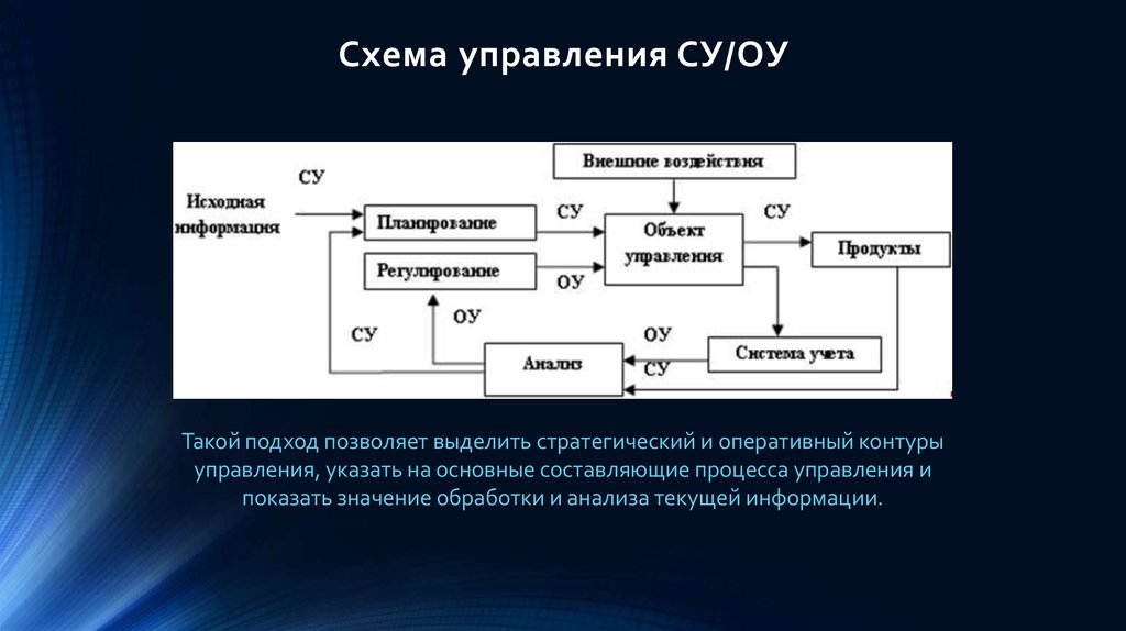 Общая схема системы управления