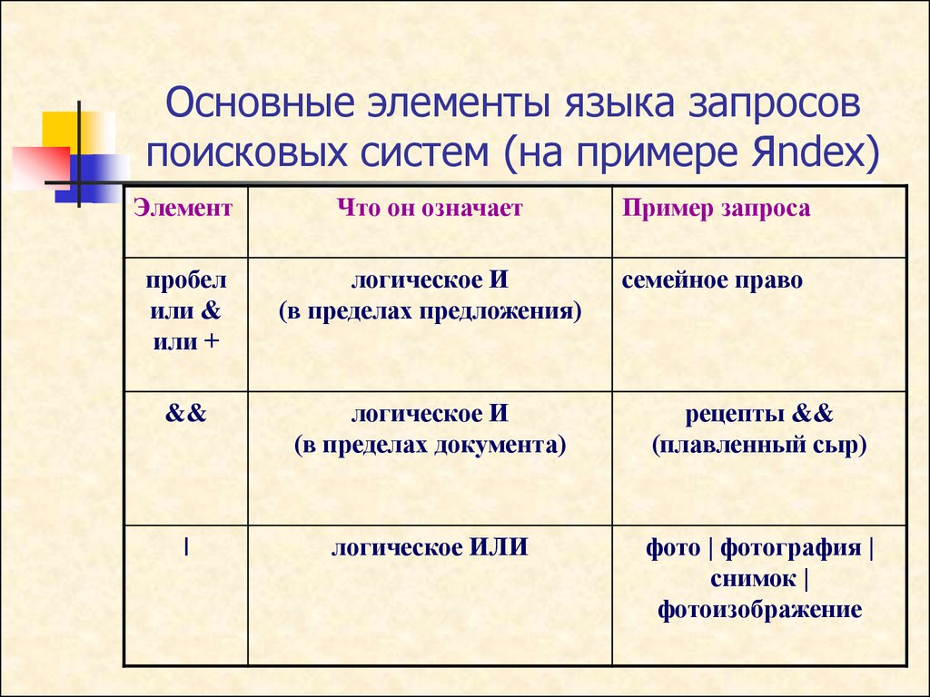 Операция и в поисковом запросе. Язык поисковых запросов. Основные операторы языка запросов. Запросы в поисковых системах. Элементы языка запросов поисковой системы.