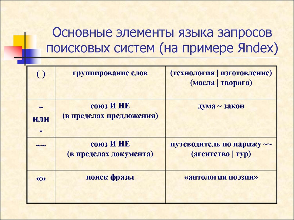 Презентация язык запросов