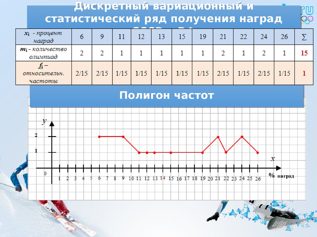 Дискретный ряд. Вариационный и статистический ряд. Вариационный ряд и статистический ряд. Составить вариационный и статистический ряды. Вариационный ряд это в статистике.