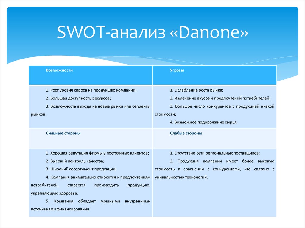 Анализ молочного завода