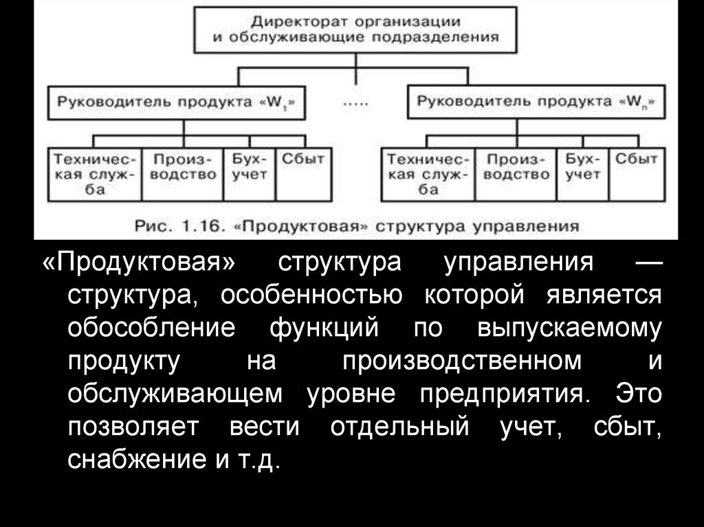 Структура специфика. Продуктовая структура управления. Структура предприятия это в экономике. По организационным признакам структуры управления подразделяются на. Отдел по учеты сбытовых операций.