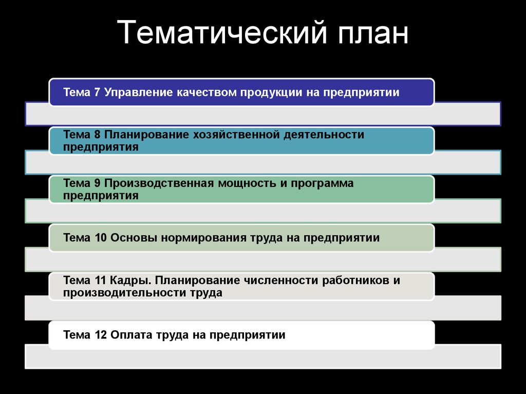 Предприятия и фирмы в экономике план