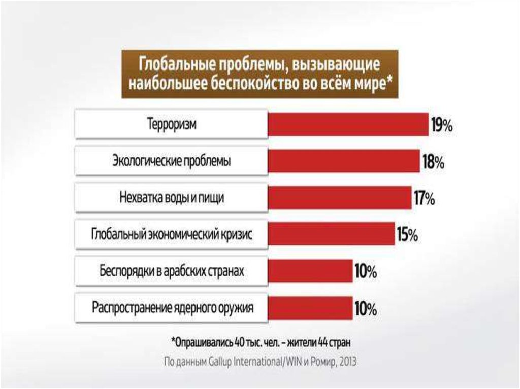 Вызвали проблем. Глобальные проблемы вызывающие беспокойство во всем мире таблица. Статистические данные по глобальным проблемам. Проблемы глобальных вызовов. Проблемы вызывающие тревогу.