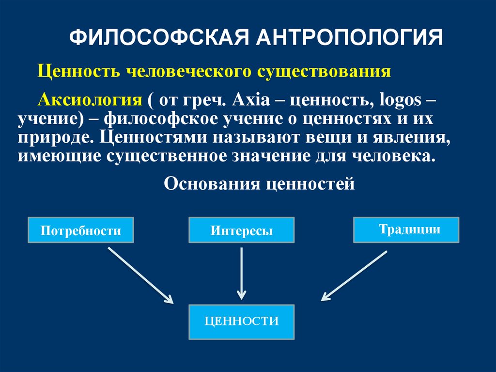 Существования человека в обществе