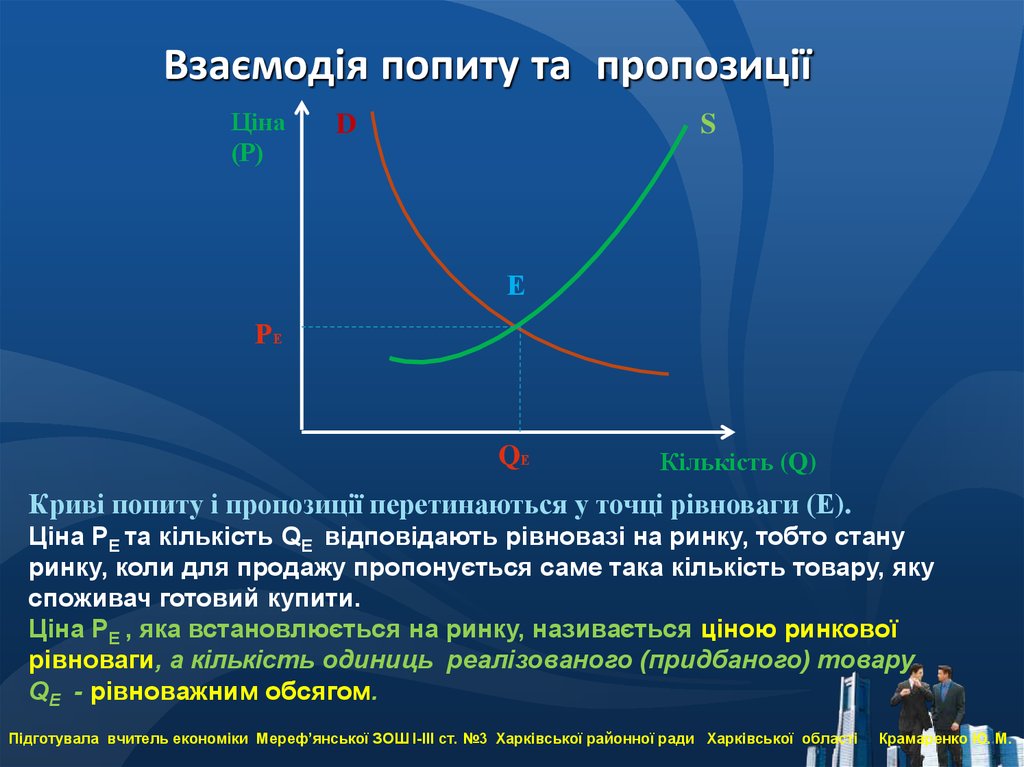 Попит возраст