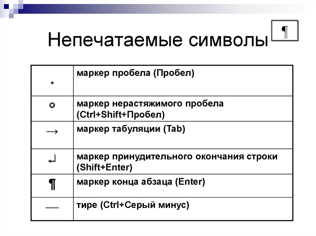 Обозначение пробела. Непечатаемые знаки в Ворде. Значок непечатные символы в Ворде. Основные непечатаемые символы в MS Word. Кнопка непечатаемые символы в Word.