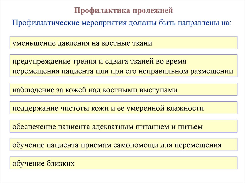 С целью профилактики пролежней. Кластер профилактика пролежней. Профилактика пролежней алгоритм Сестринское. Профилактика. Профилактика пролежнее й.