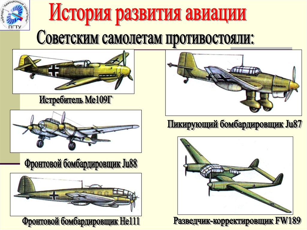 История создания самолета. История развития авиации. Эволюция самолетов. История развития военной авиации. История развития авиации в России.