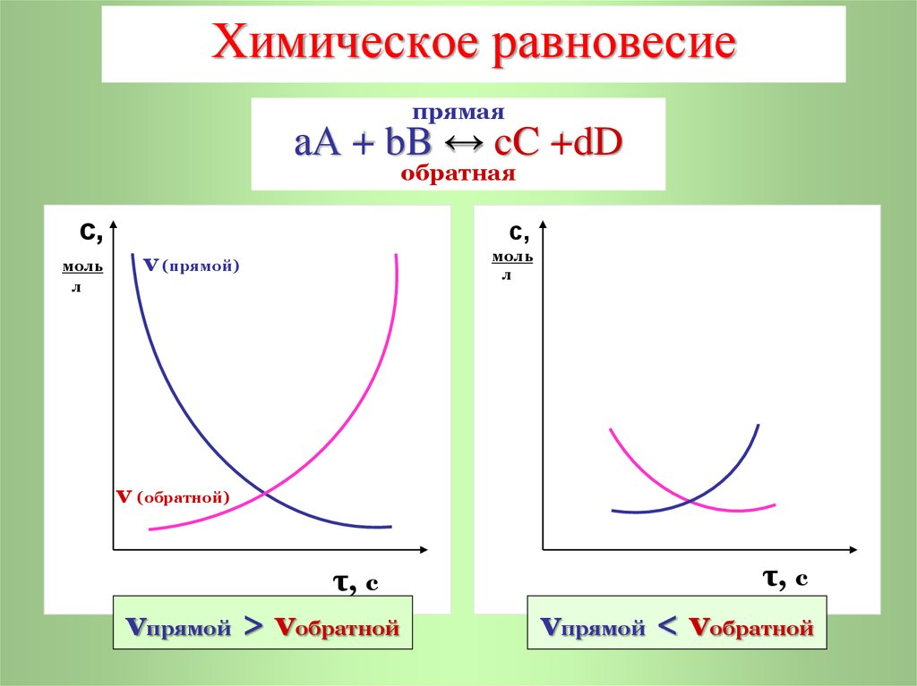 Равновесие вещества. Равновесные реакции. Равновесие в химии. Равновесие химических процессов.