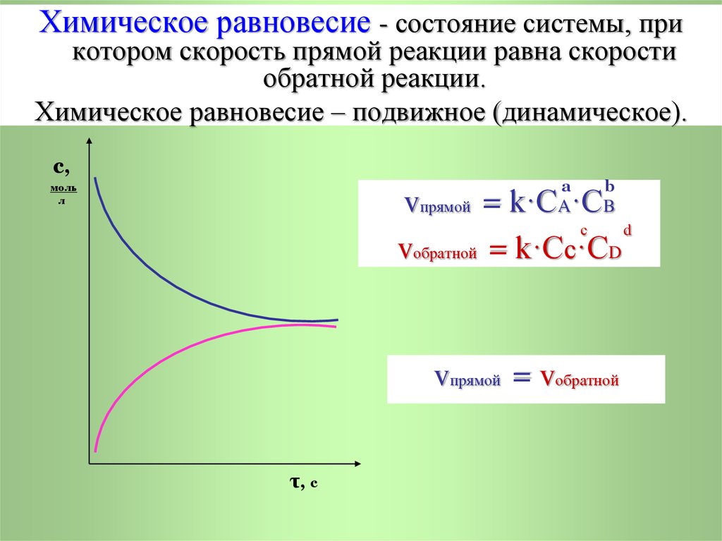 Скорость прямой и обратной реакции