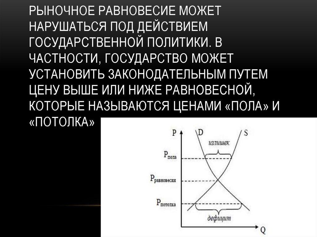 Рыночное равновесие может нарушаться под действием государственной политики. В частности, государство может установить законодательным 