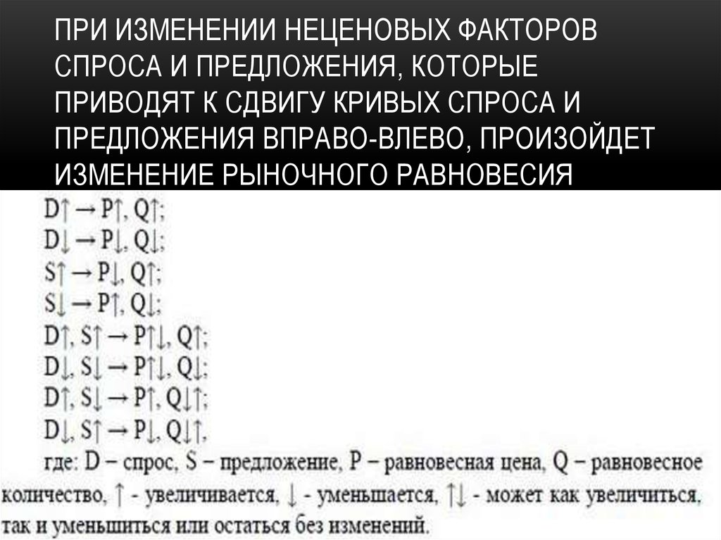 При изменении неценовых факторов спроса и предложения, которые приводят к сдвигу кривых спроса и предложения вправо-влево, произойдет изм